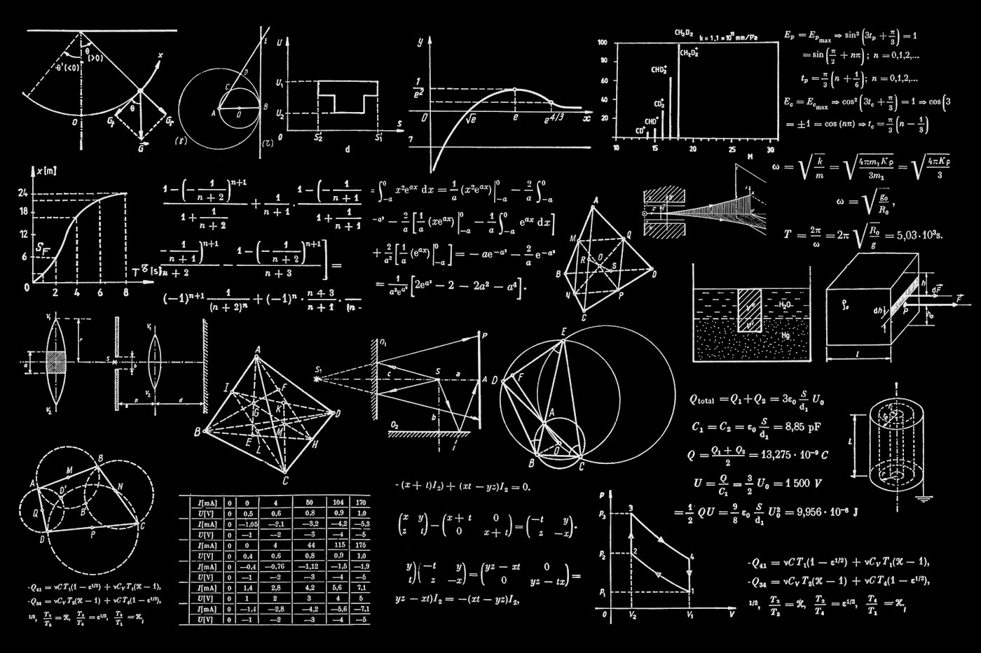 Physics and engineering equations on a blackboard